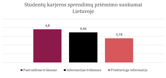 1 pav