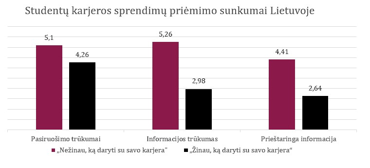 2 pav